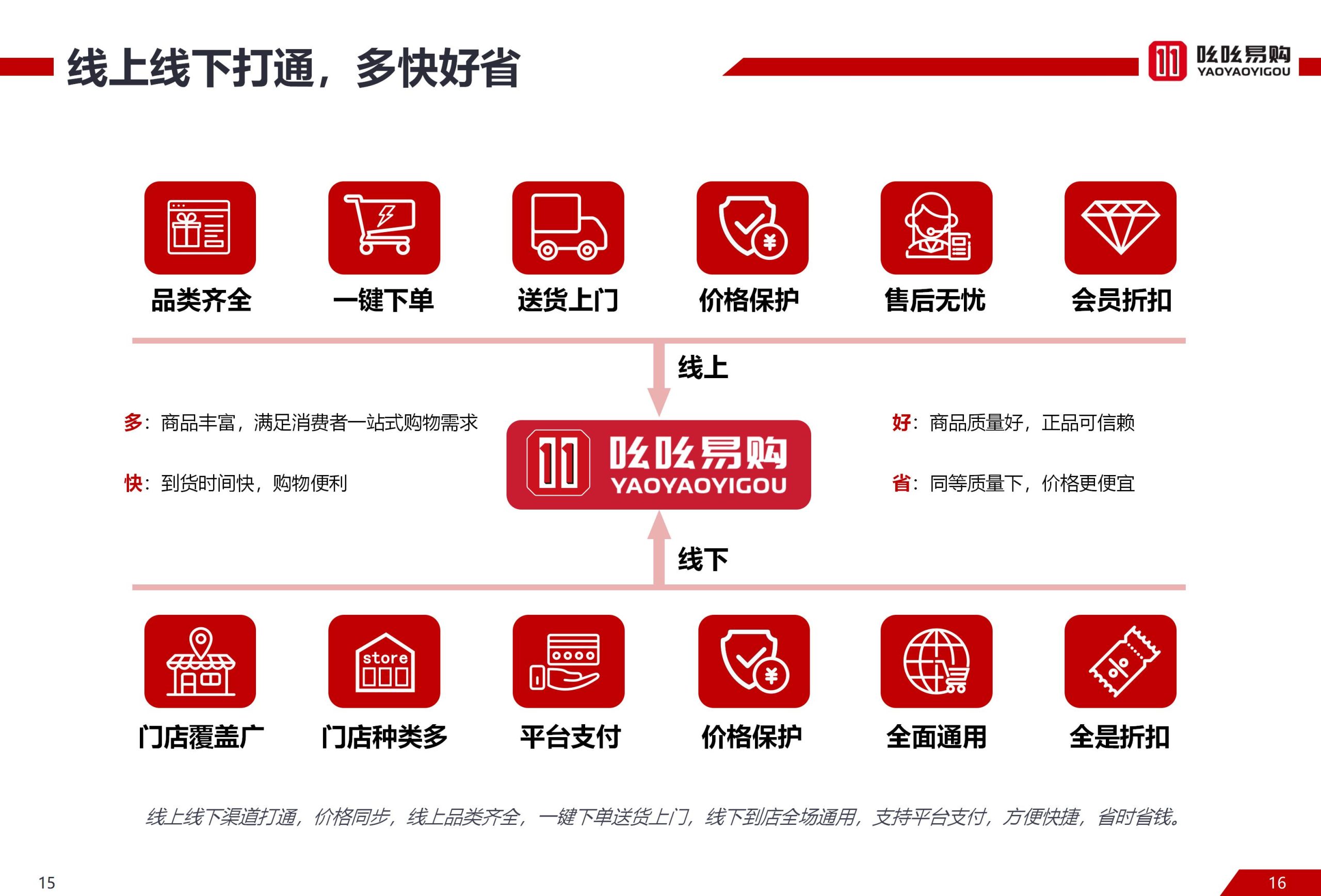 多快好省