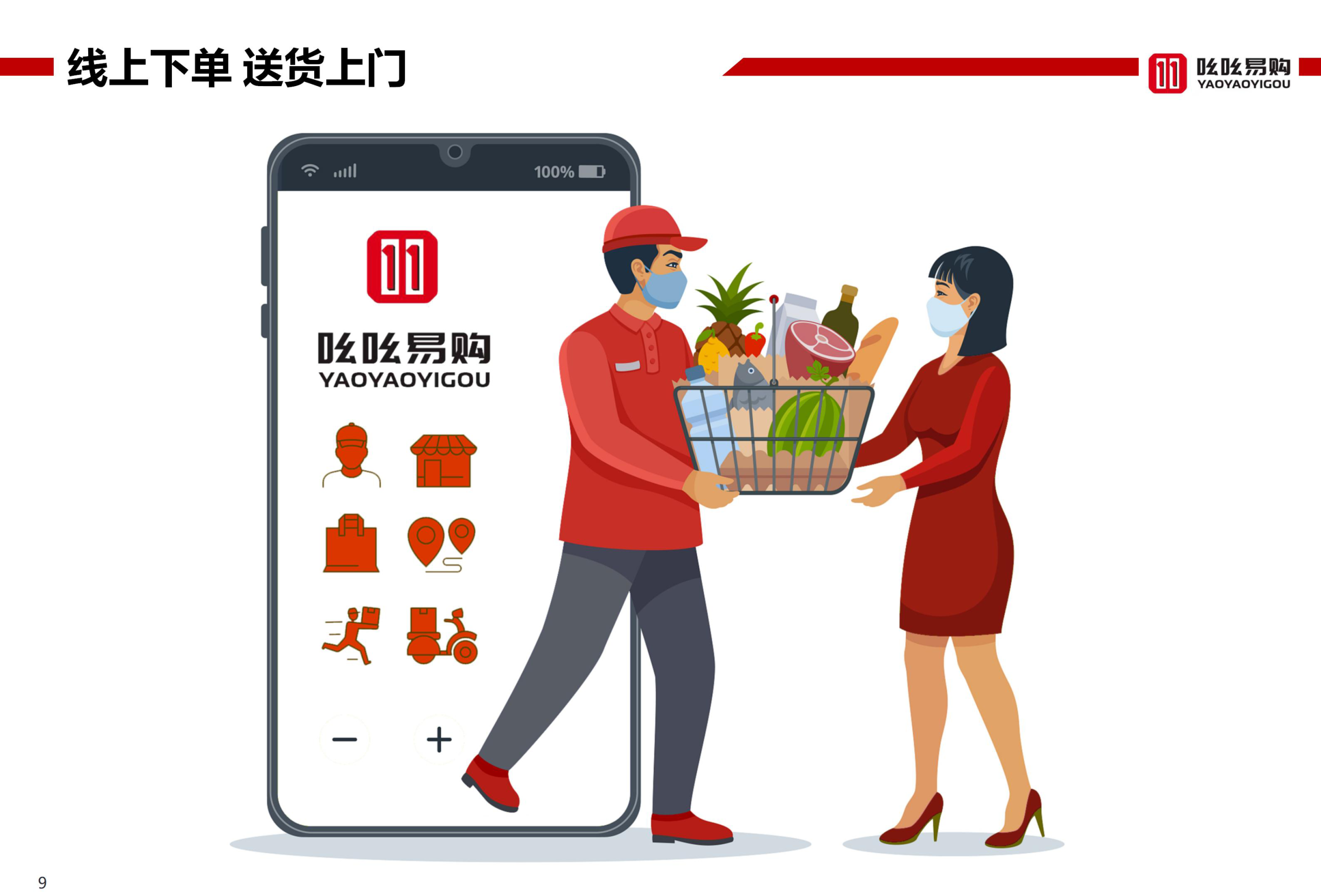 线上下单